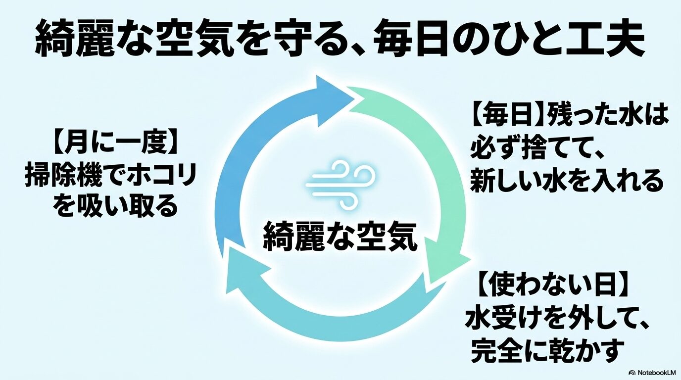 毎日（水交換）、月一（ホコリ吸引）、不使用時（乾燥）の適切なメンテナンス習慣のまとめ