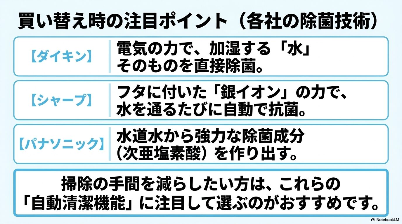 ダイキン、シャープ、パナソニックの加湿空気清浄機に搭載されている独自の除菌・清潔技術の比較表