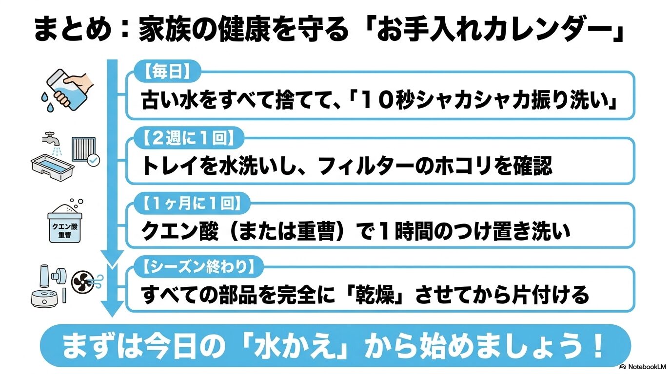 毎日、2週に1回、1ヶ月に1回、シーズン終わりに行う加湿空気清浄機の正しいお手入れ頻度まとめ