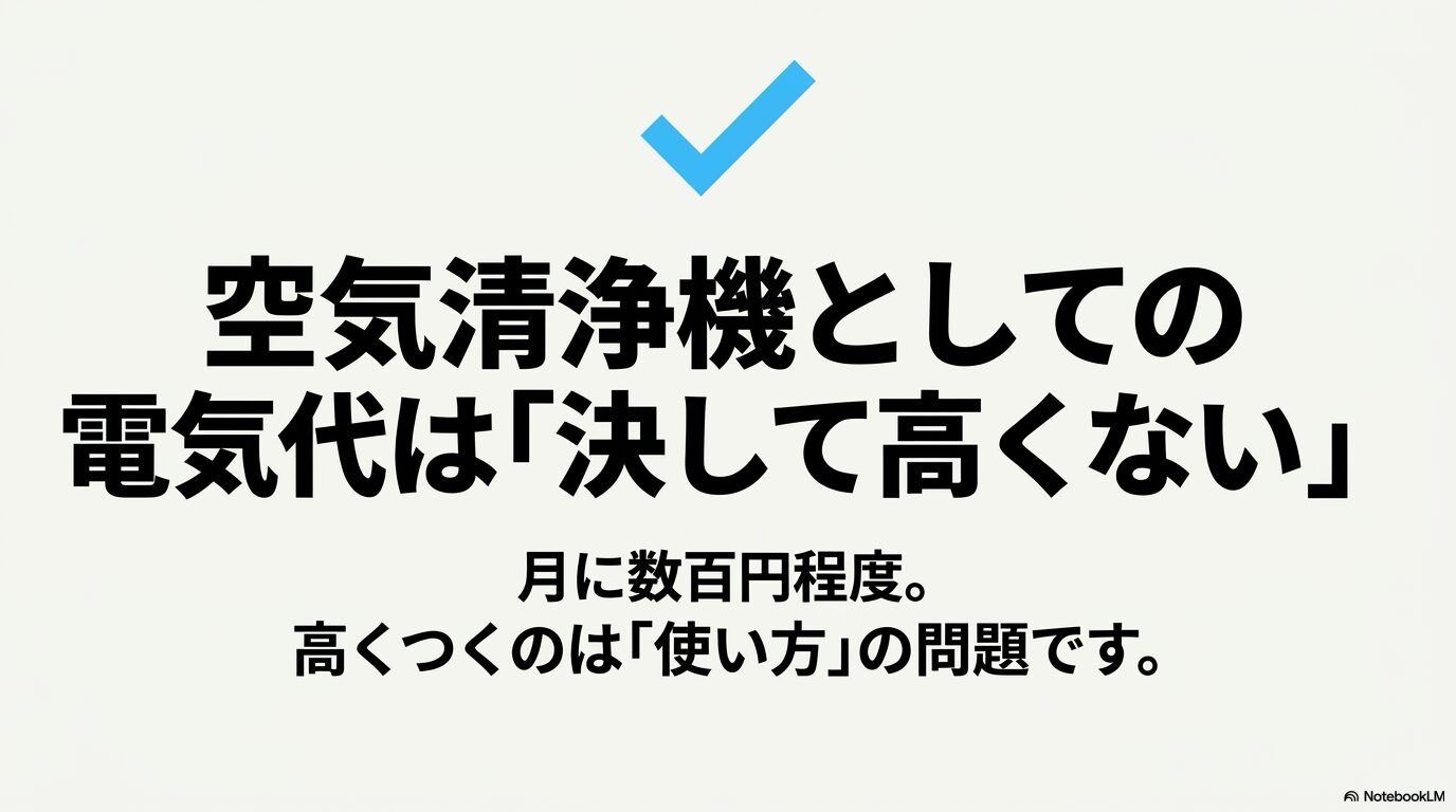 空気清浄機としての電気代は決して高くなく、月に数百円程度であることを示すスライド